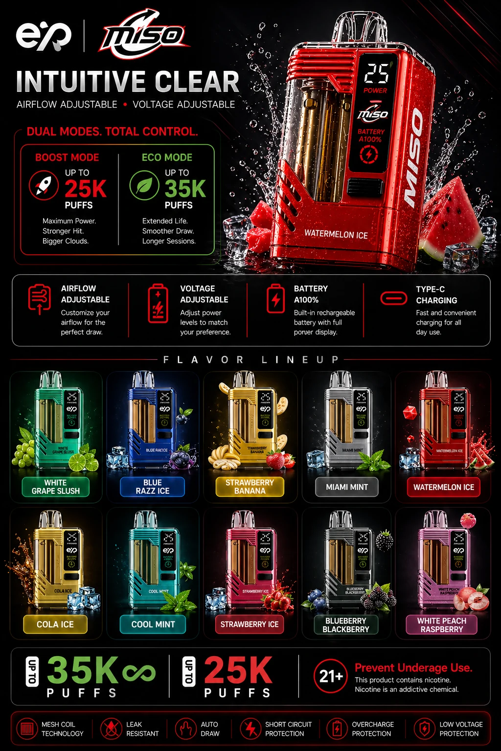 MISO Technology Products